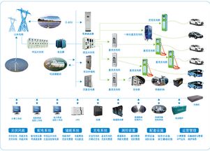 政策引領(lǐng)與企業(yè)驅(qū)動 中國充電基礎(chǔ)設(shè)施建設(shè)的技術(shù)交流與未來方向