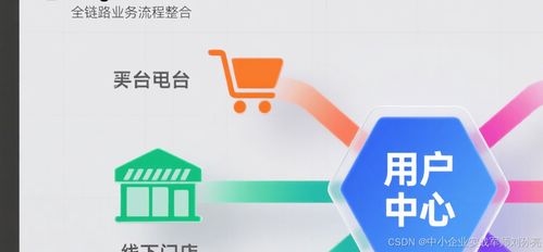 中小企業(yè)打通全鏈路業(yè)務(wù)流程的實(shí)戰(zhàn)指南